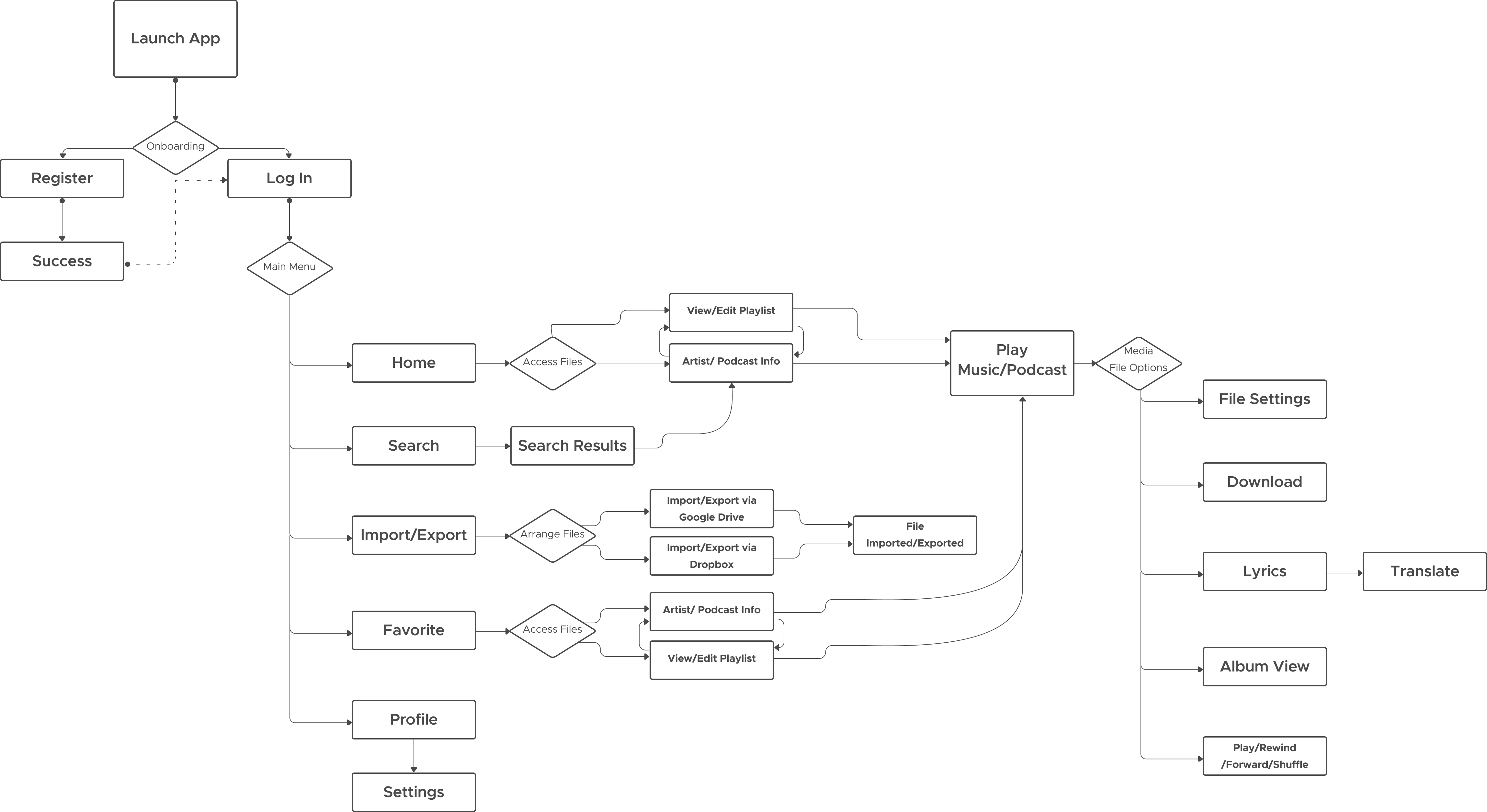 User Flow